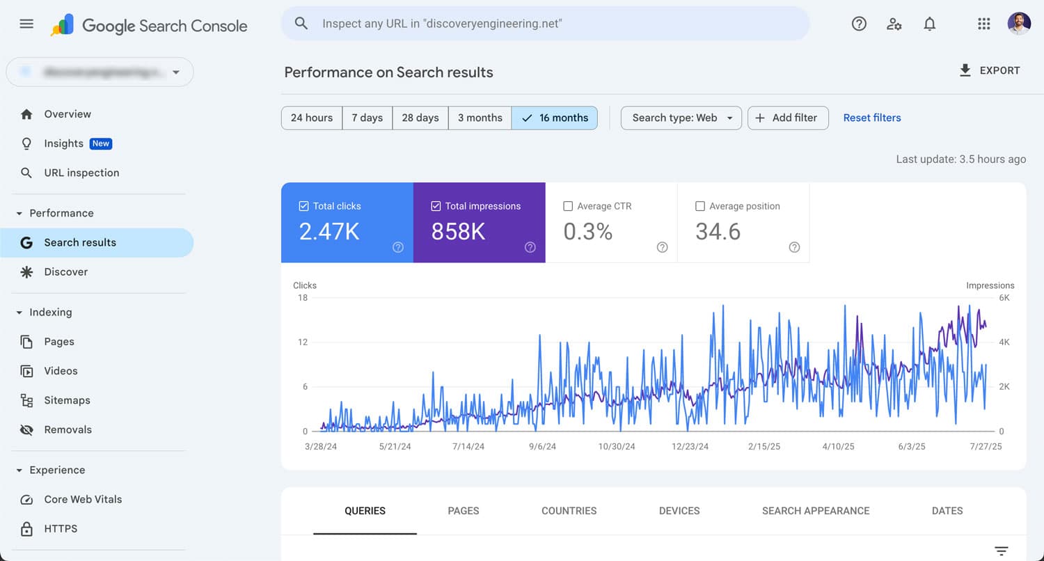 Track bounce rates, average read times, click-through to contact forms, and keyword rankings.