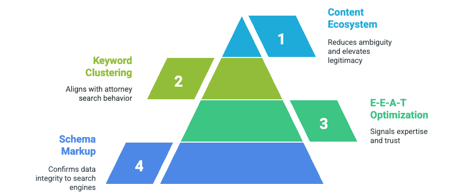 Integrated SEO Defense Strategy