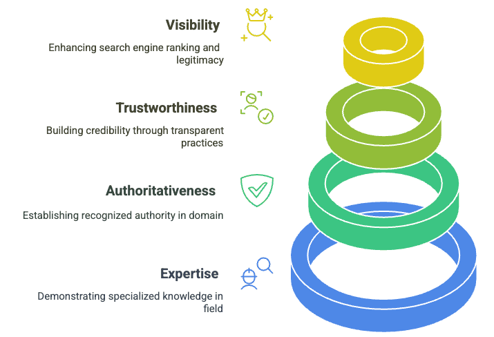 E-E-A-T for Expert Witnesses