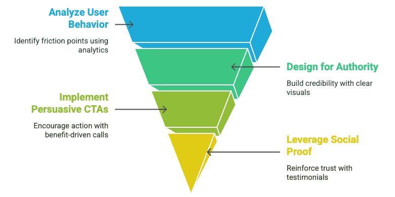 Enhancing User Engagement and Trust for Expert Witnesses