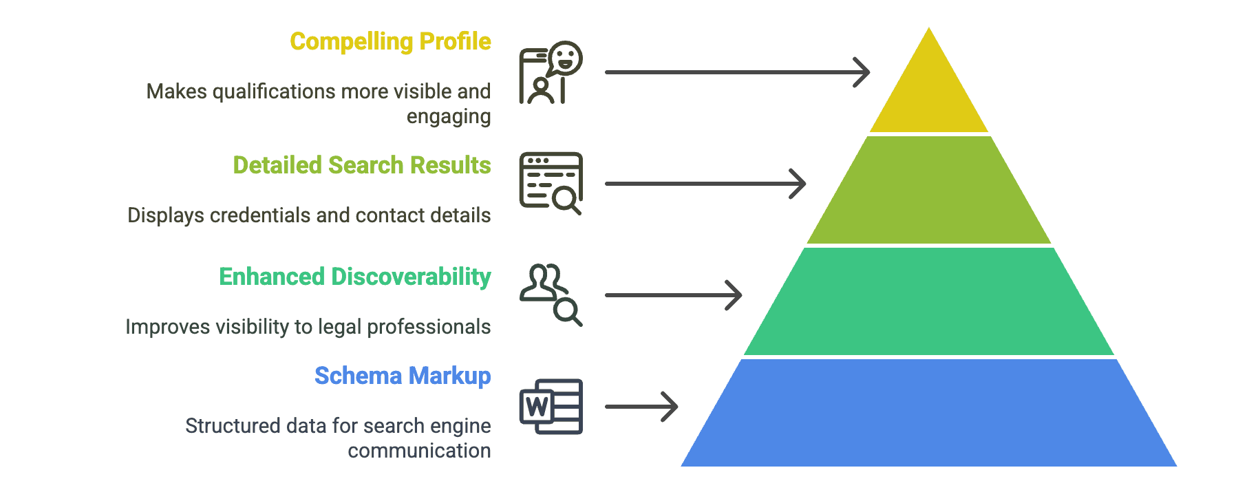 Schema Markup for Expert Witness