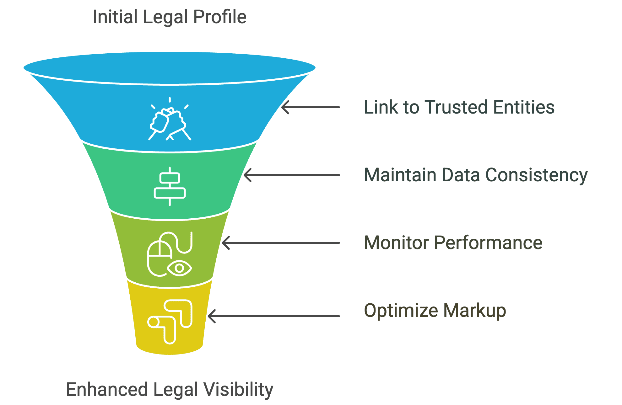Enhancing Legal Visibility for Expert Witness