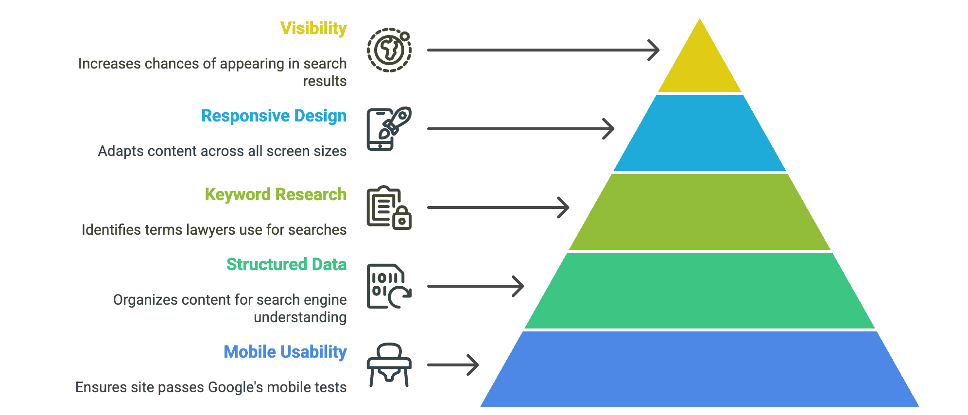 Mobile-First SEO Strategy