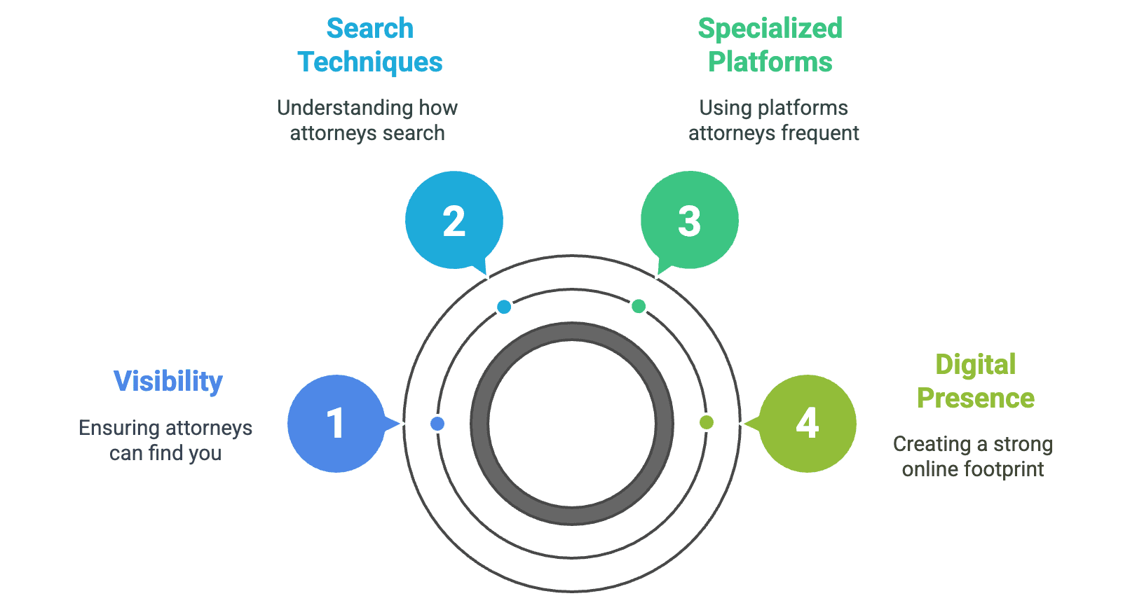 Expert Witness Strategy to Get More Cases
