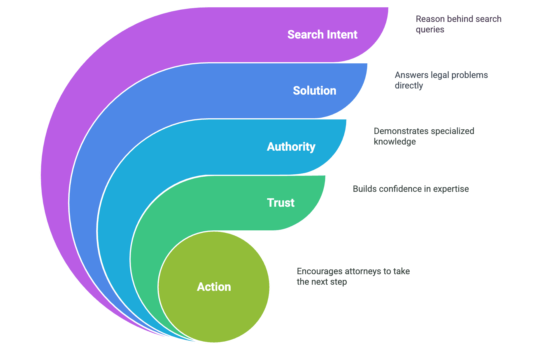 Search Intent Strategy for Expert Witnesses