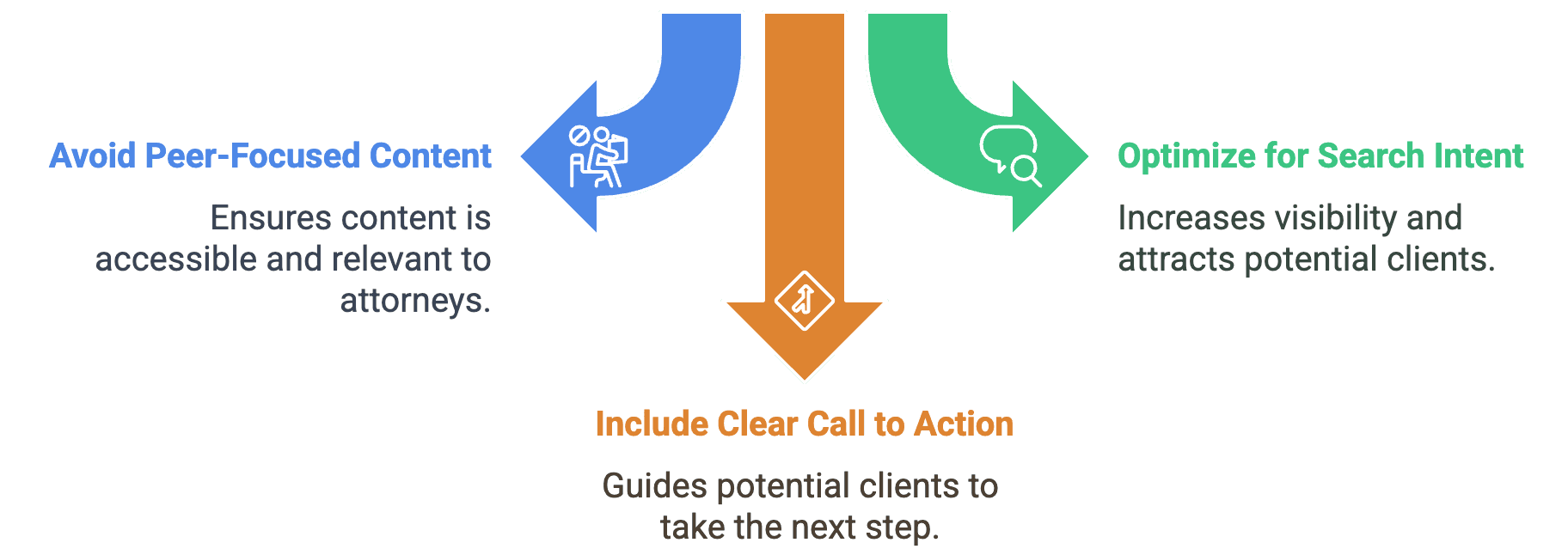 How to effectively reach attorneys?