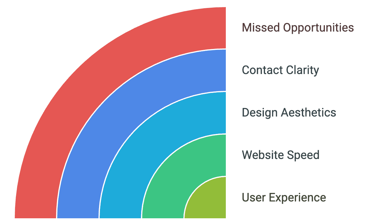 Impact of User Experience (UX) on Attorney Engagement
