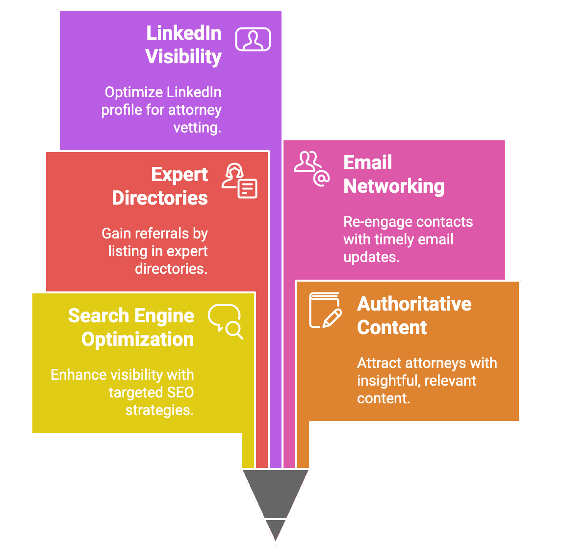 Strategies for Attorney Engagement