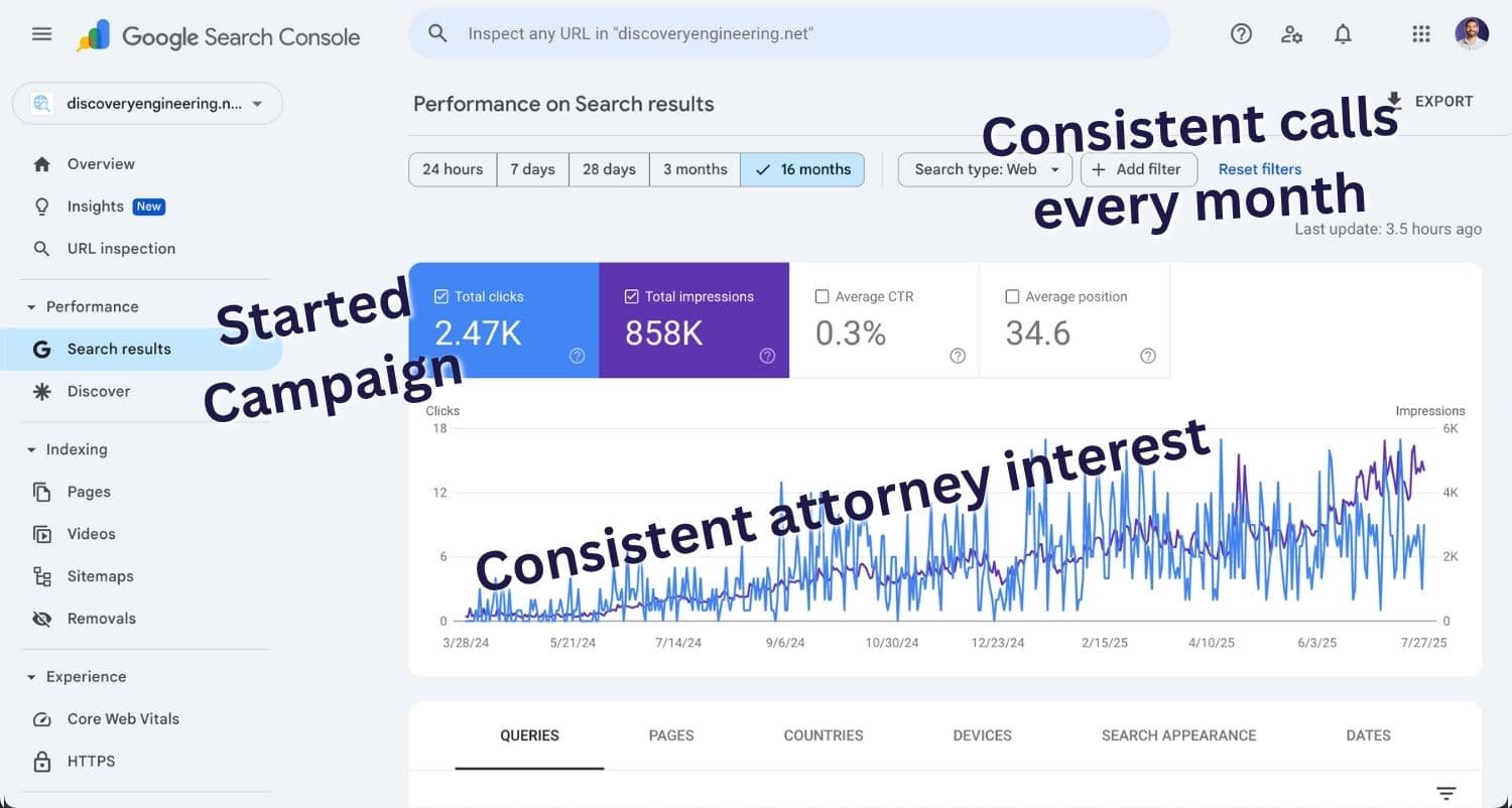 SEO-Expert-Witness-Traffic-Increase-Lawyers-Retainers-Assignments