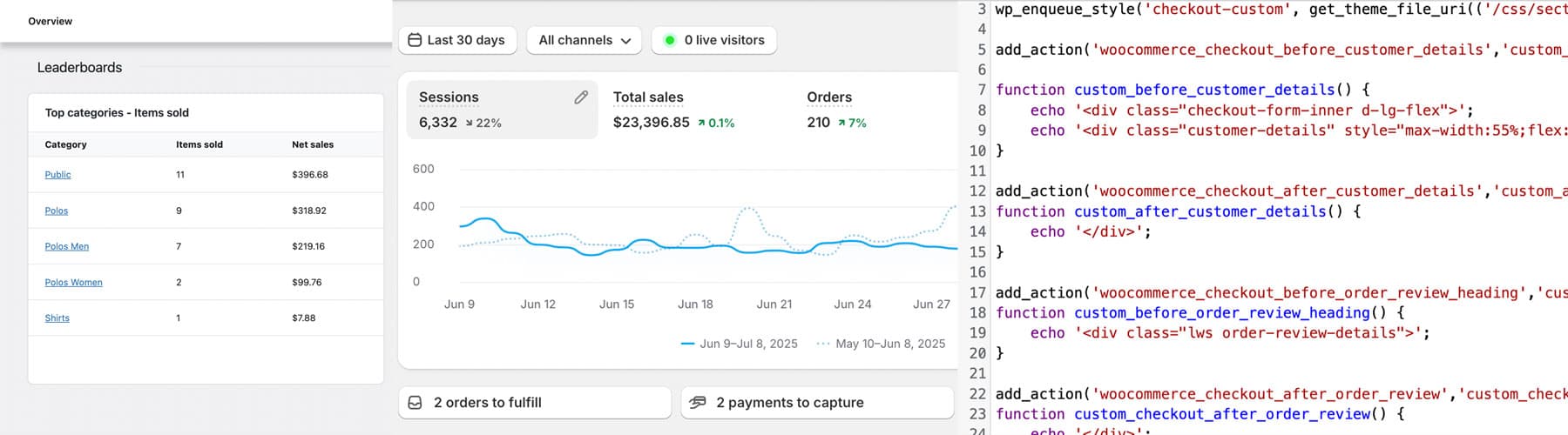 SEO-Build a Custom eCommerce Platform