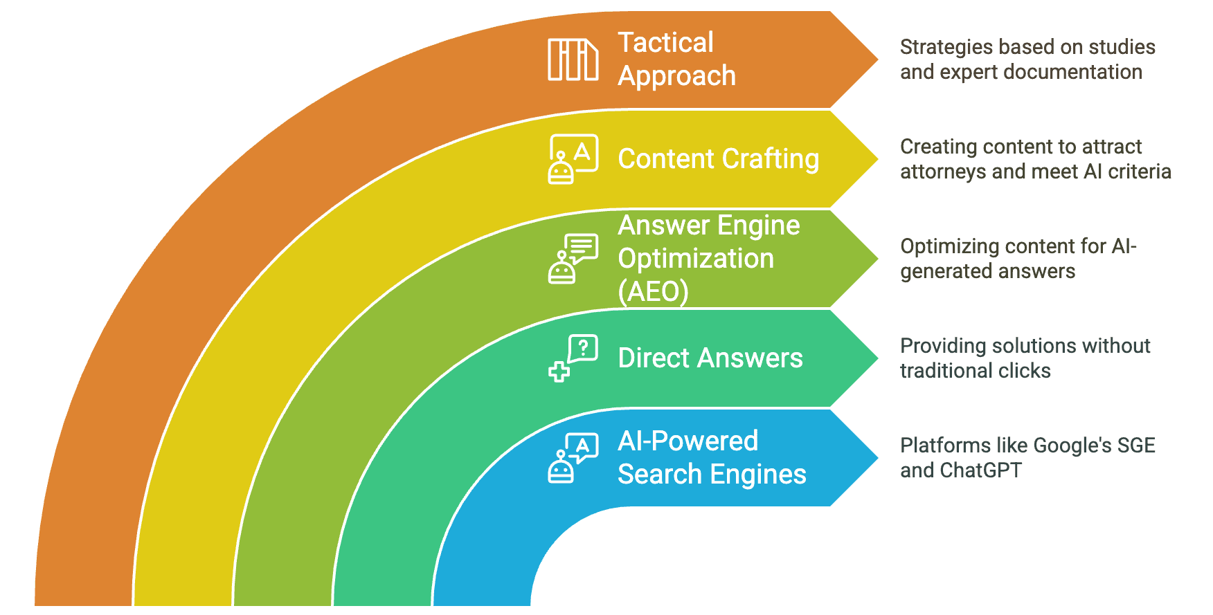 AI-Search Results Domination for Expert Witnesses