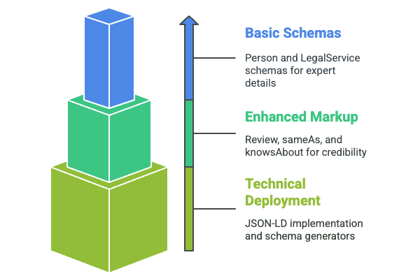 SEO Strategies for Expert Witness
