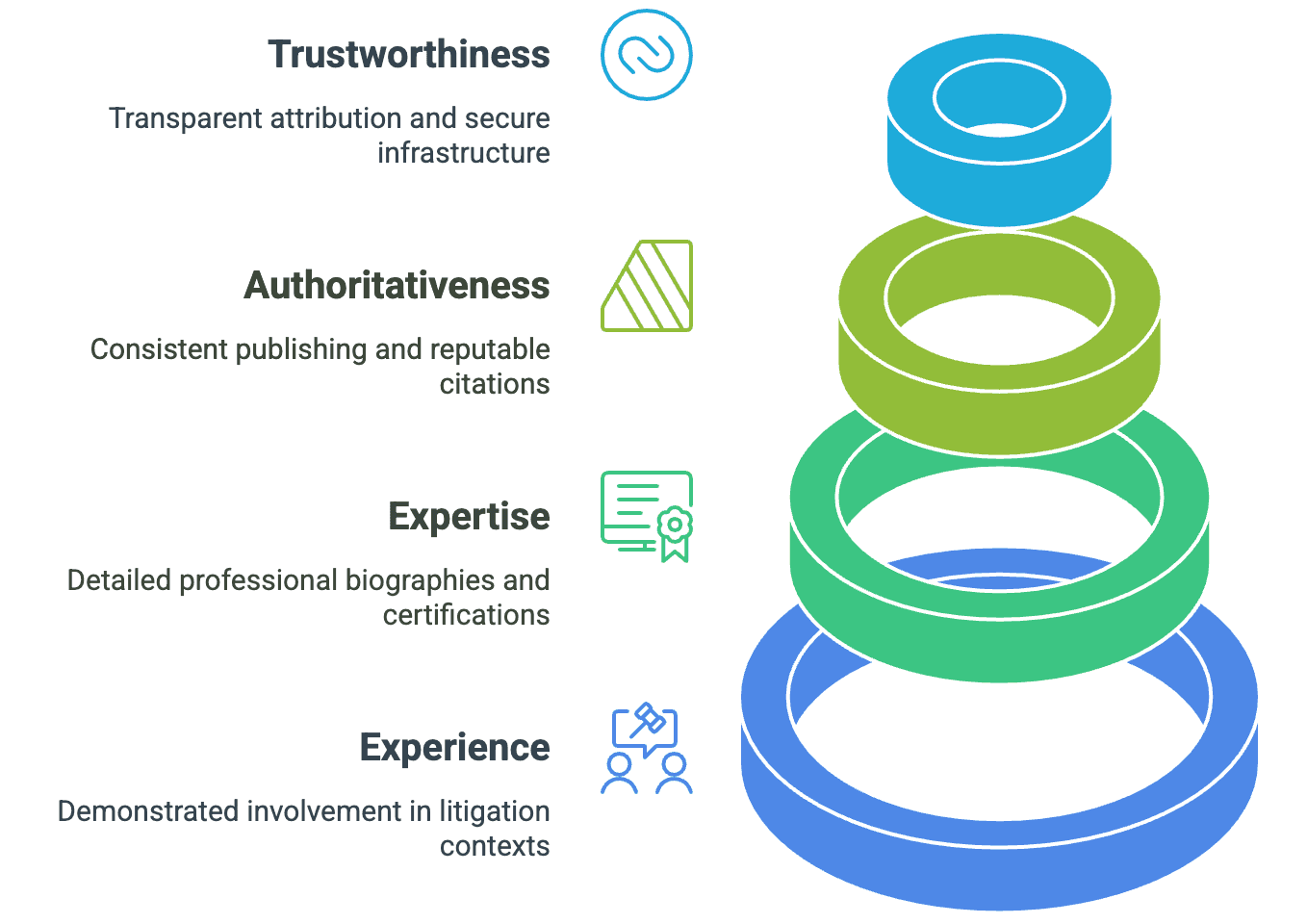 E-E-A-T Framework for Expert Witnesses