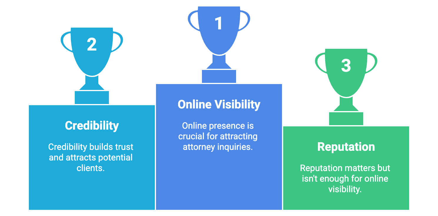 Top Factors for Expert Witness Visibility