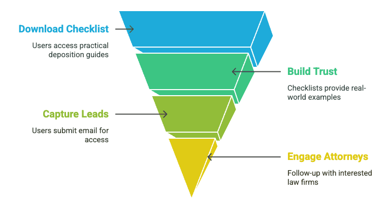 Turn Lawyers Into Leads with Lead Magnets