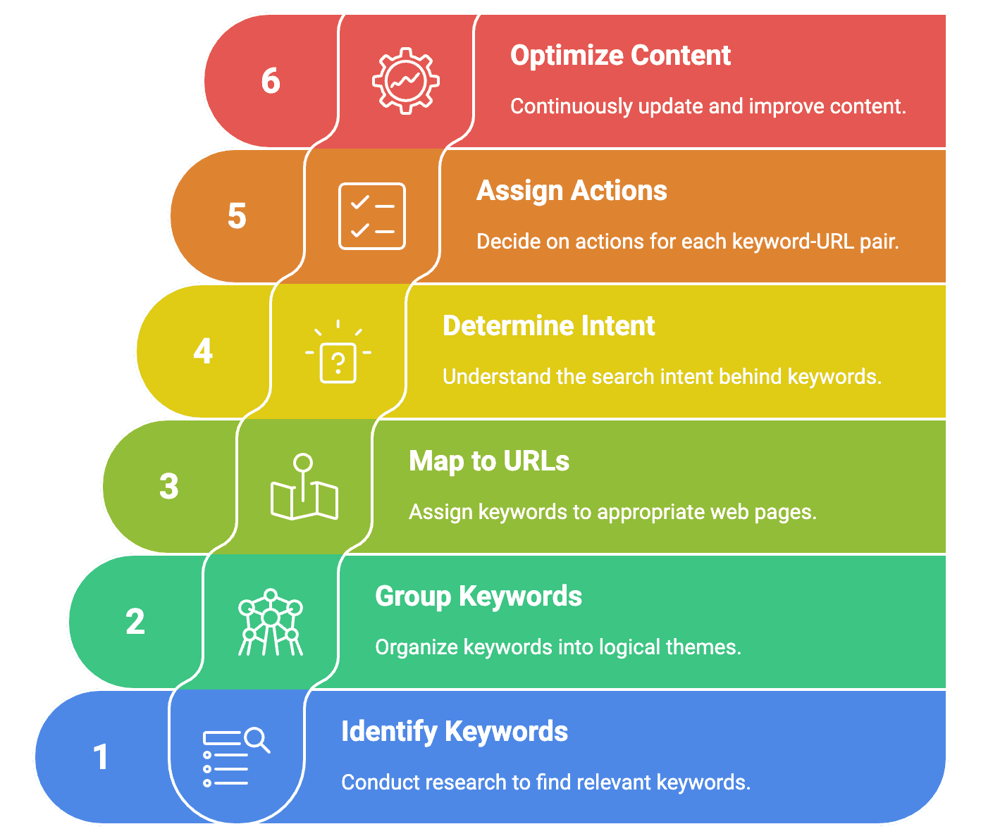 Achieving Effective Keyword Mapping