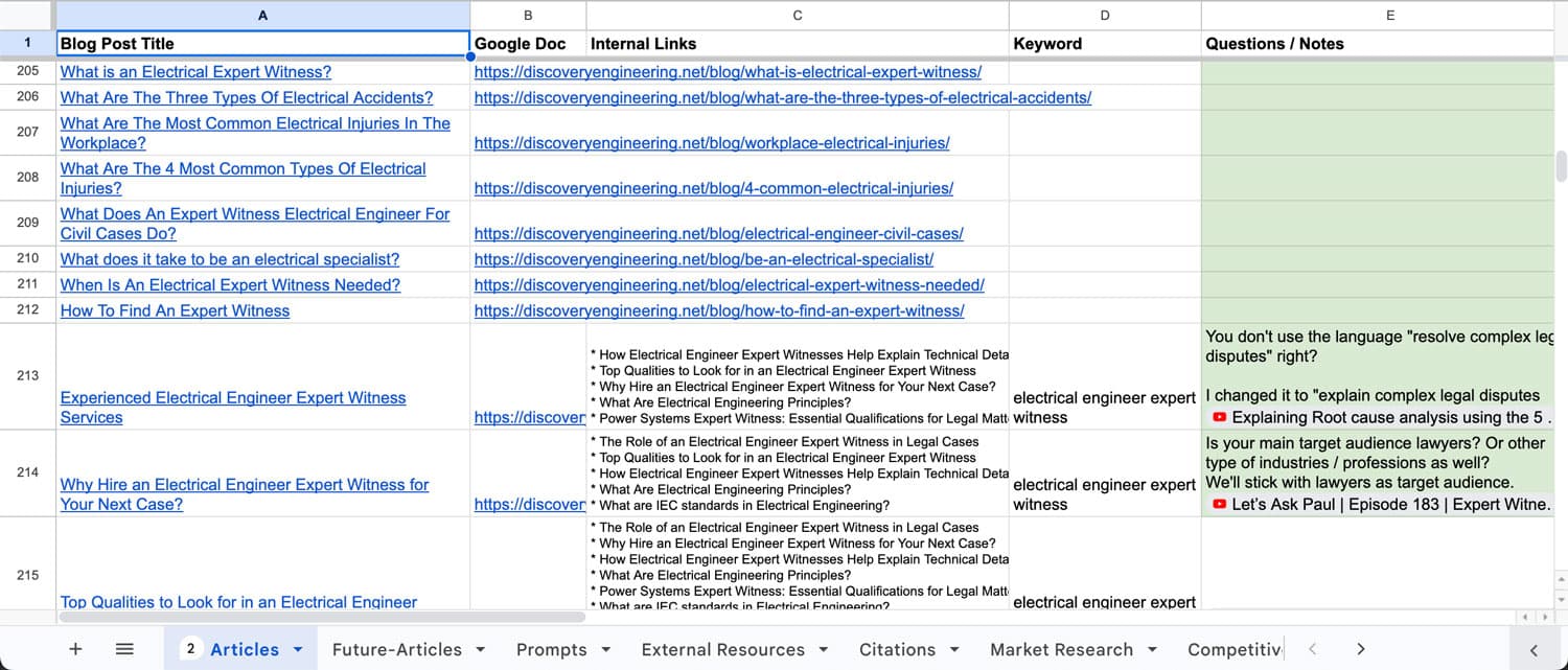 Keyword Mapping Example for an Electrical Engineer Expert Witness