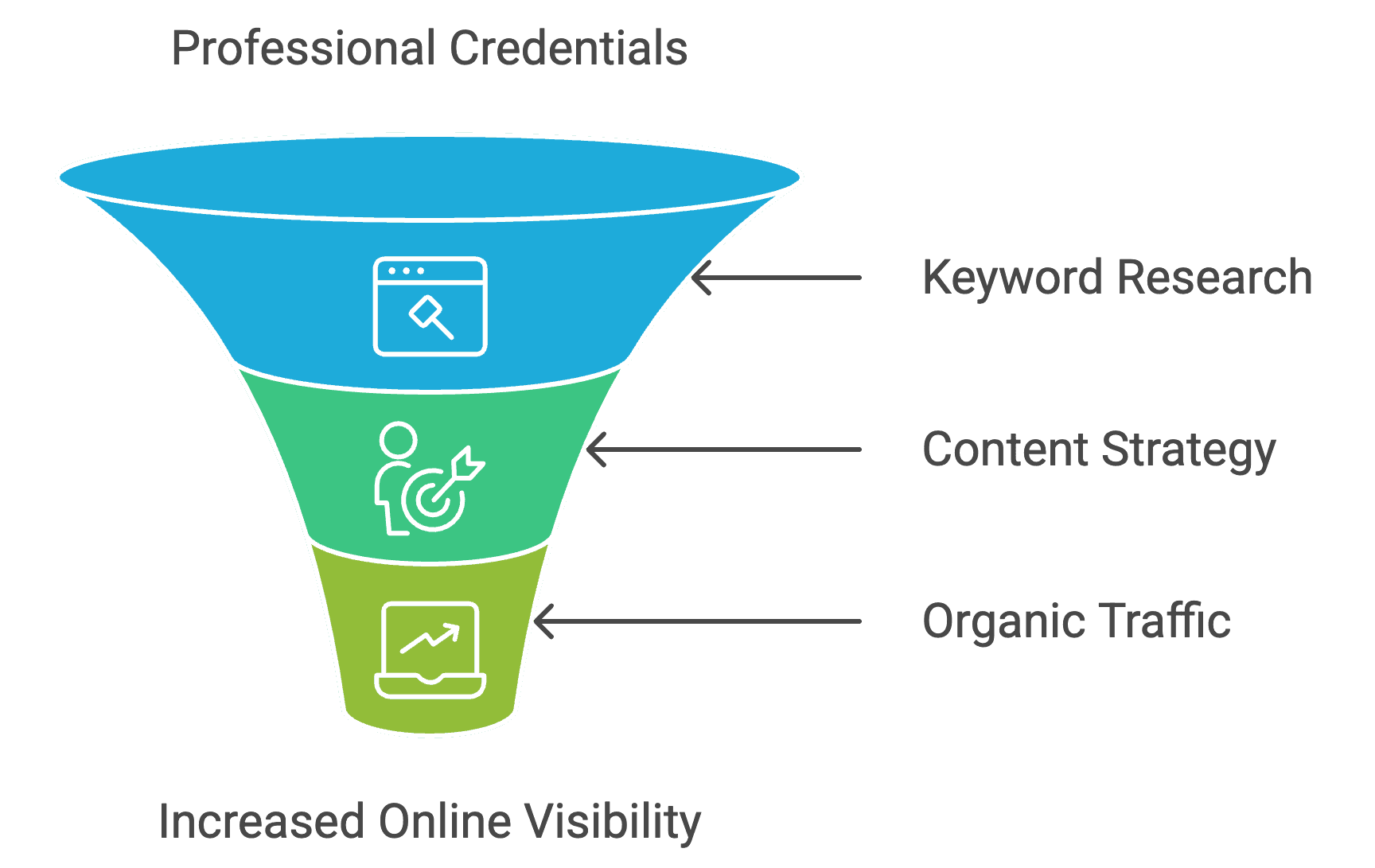 Enhancing Expert Witness Visibility
