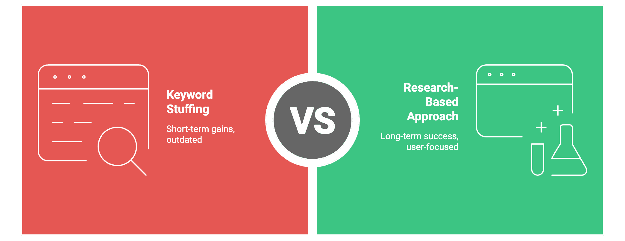 Choose the Best SEO Strategy for Long-Term Success