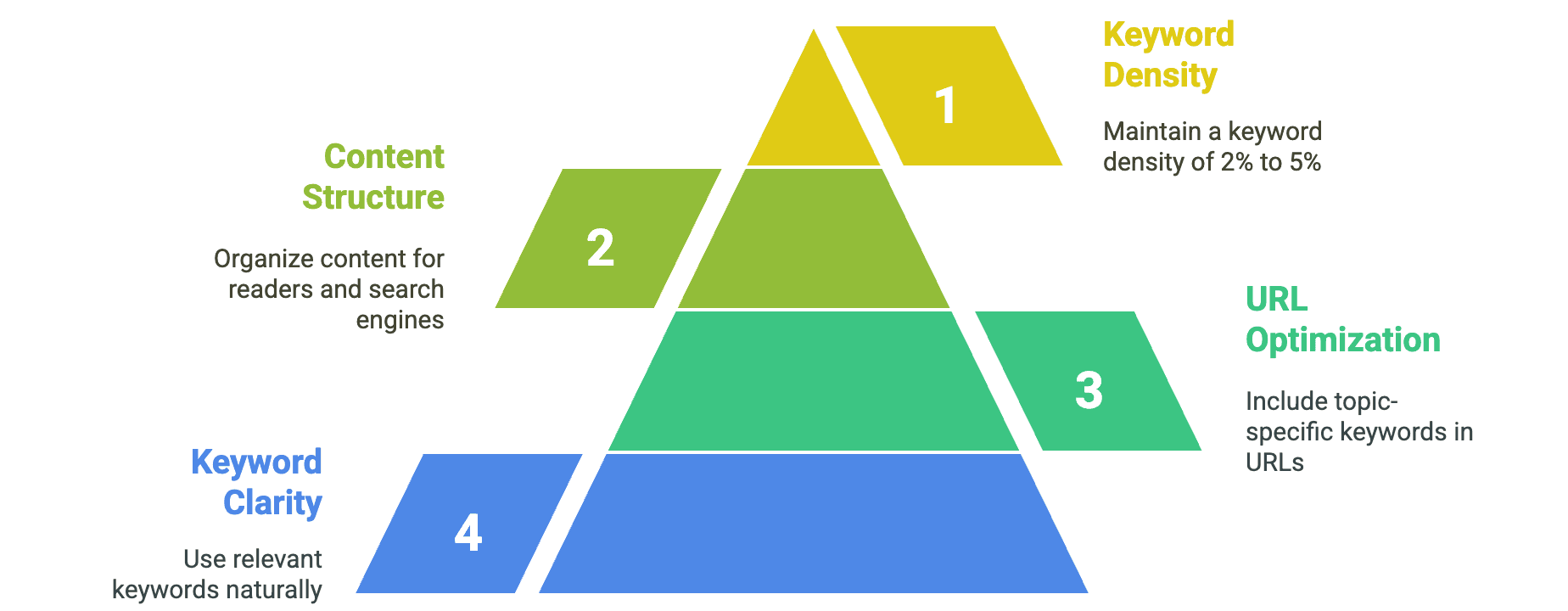 SEO Authority Building for Expert Witnesses