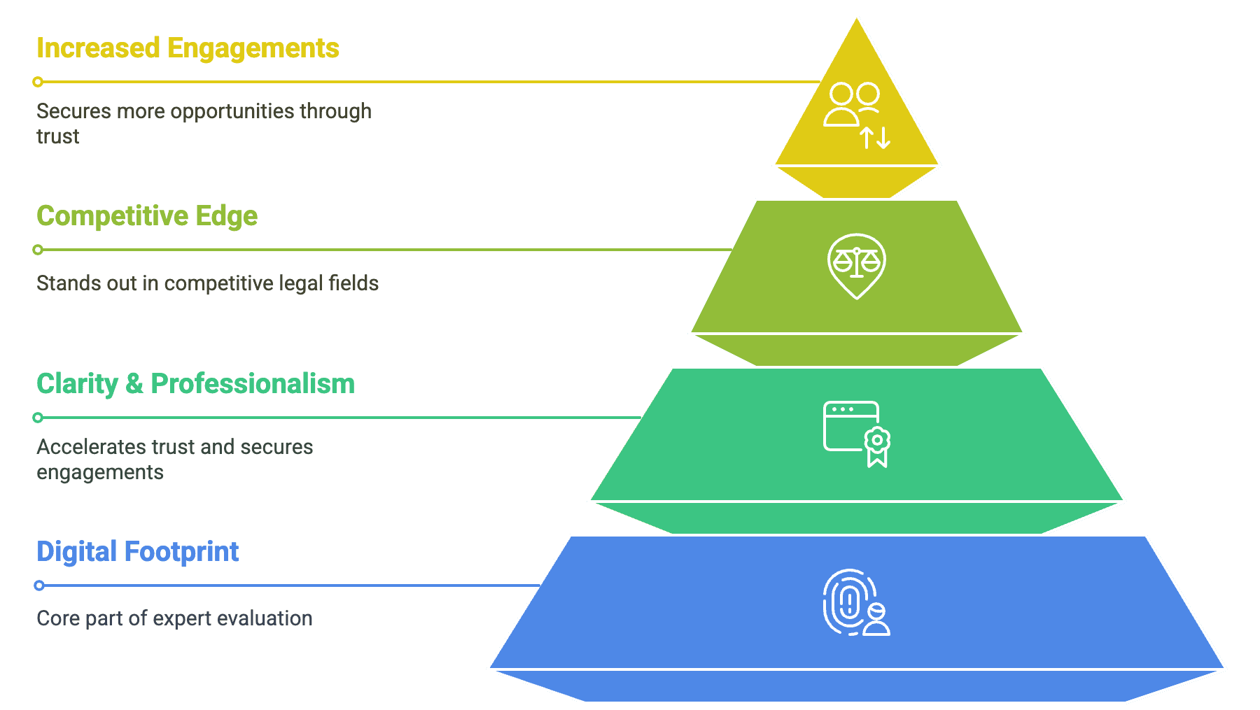 Building Trust with Your Website