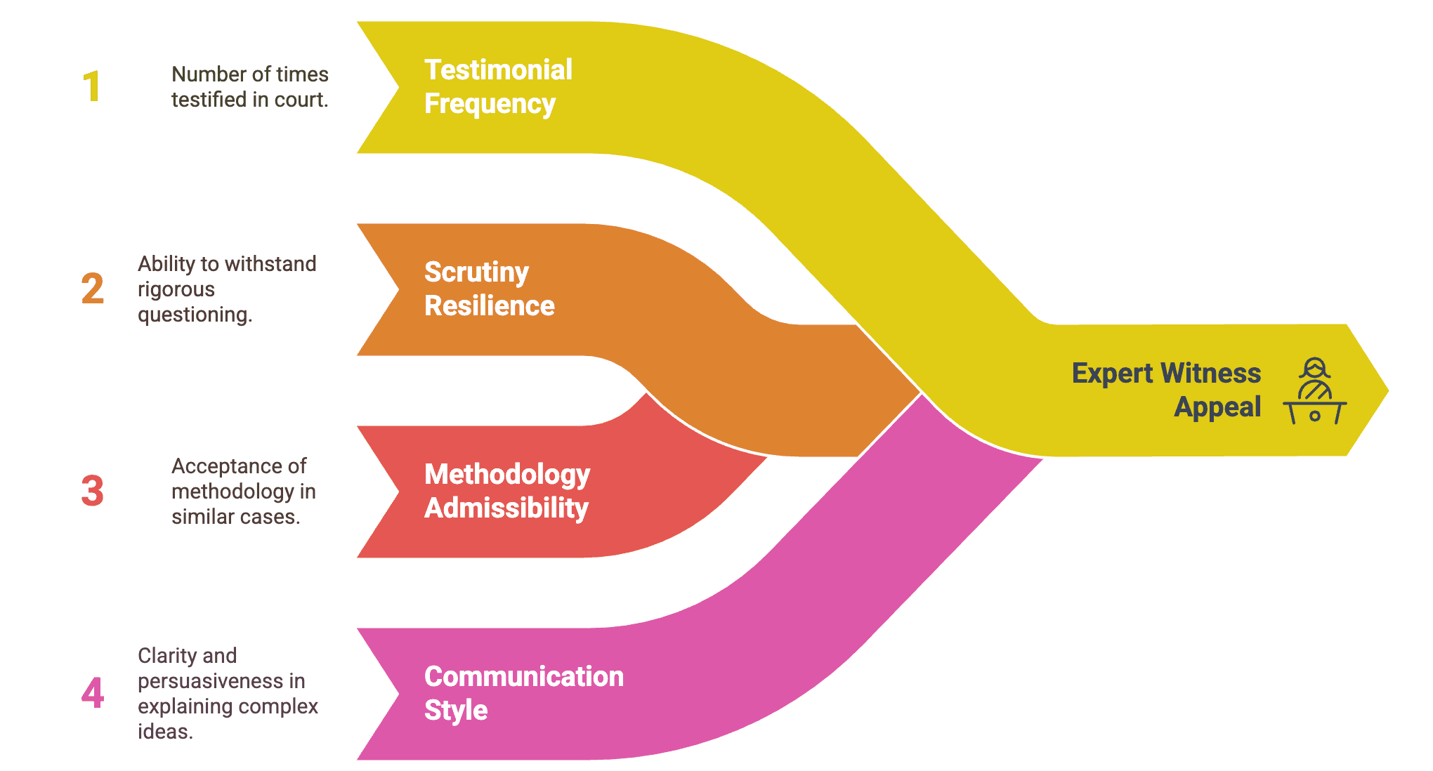 Building Trust with Lawyers