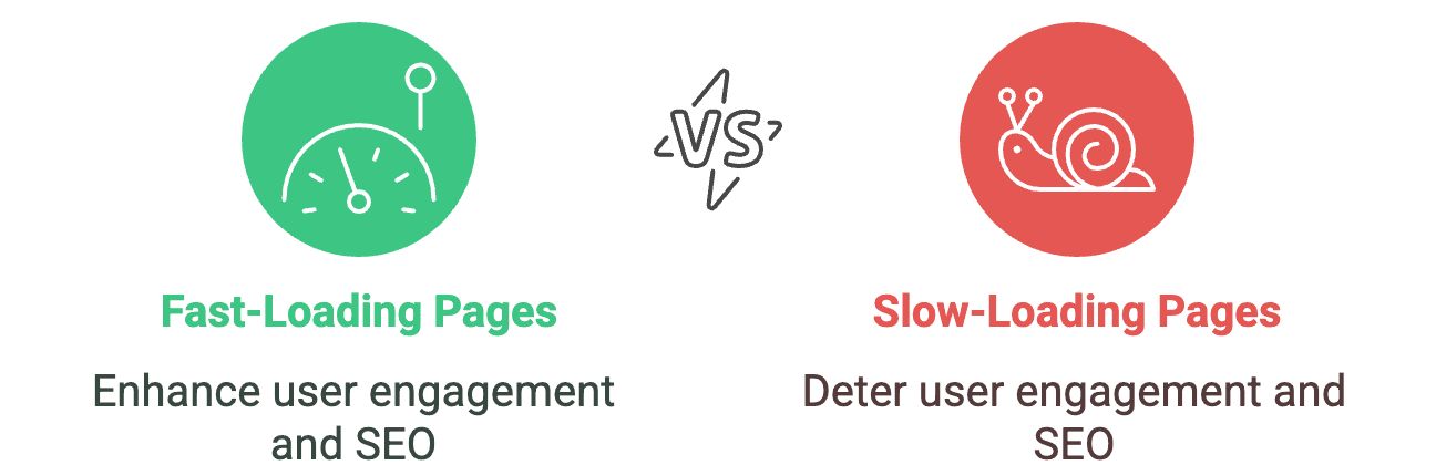 How to optimize website performance for better SEO and user experience?