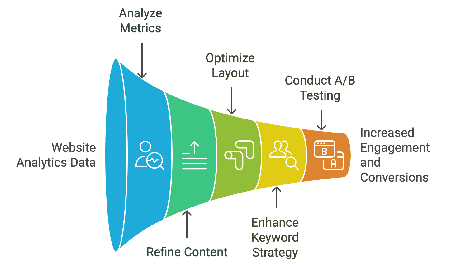 Optimizing SEO and User Engagement